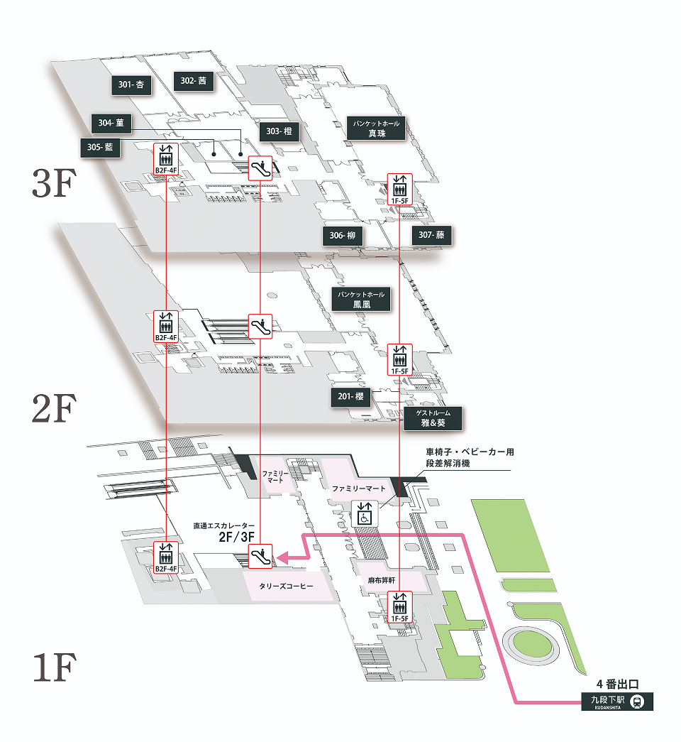 館内導線